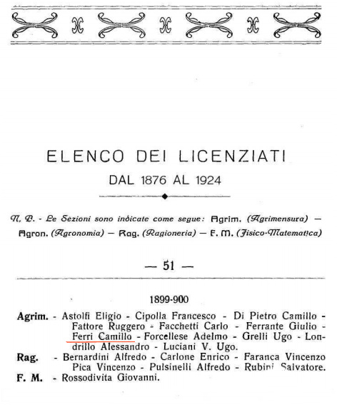 Reale Istituto Tecnico 'Vincenzo Comi' Teramo